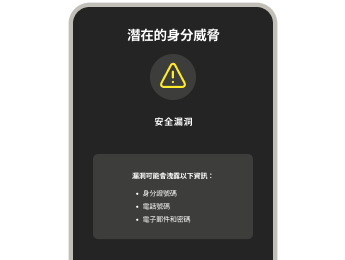 潛在的身分威脅圖像。
